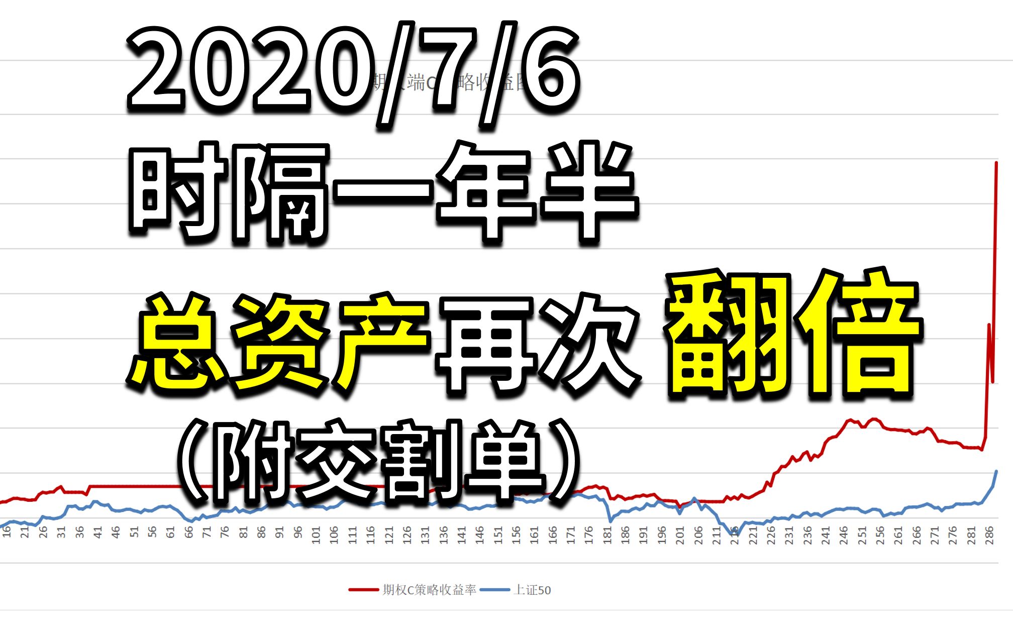 2020.7.6我期权总资产翻倍了(附交割单)!上次翻倍是在2019.2.25,应粉丝需求送三大福利哔哩哔哩bilibili