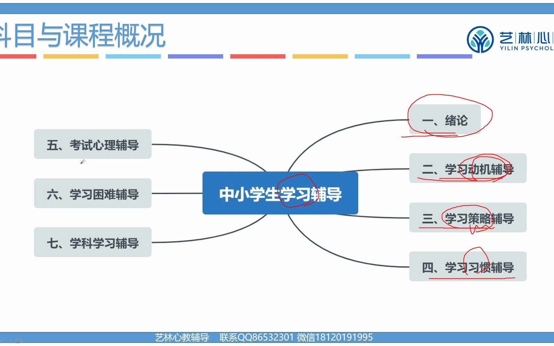 广东省华南师范大学心理健康教育自考本科 04267学习心理与辅导(试听课)哔哩哔哩bilibili