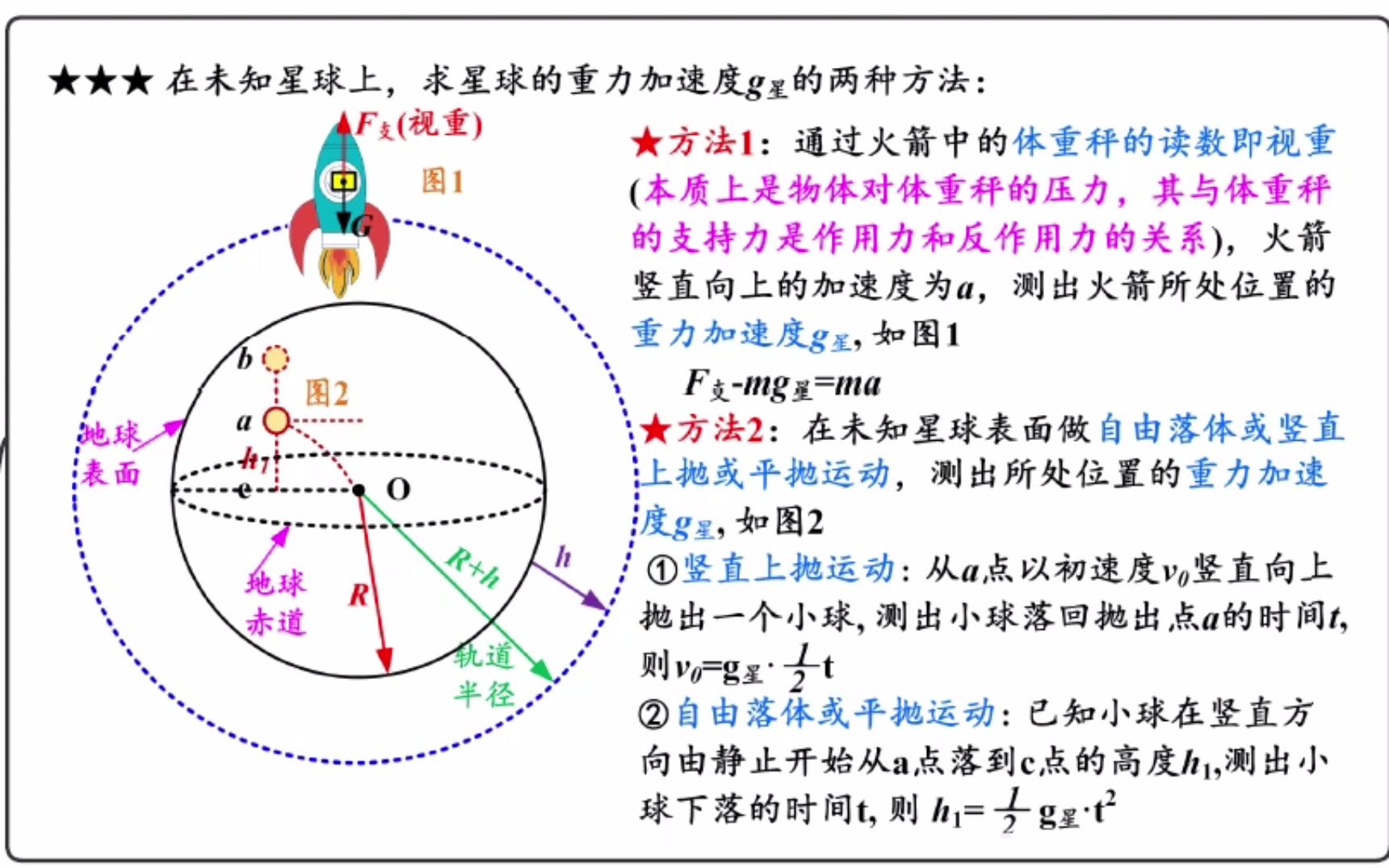 [图]求未知星球重力加速度的方法