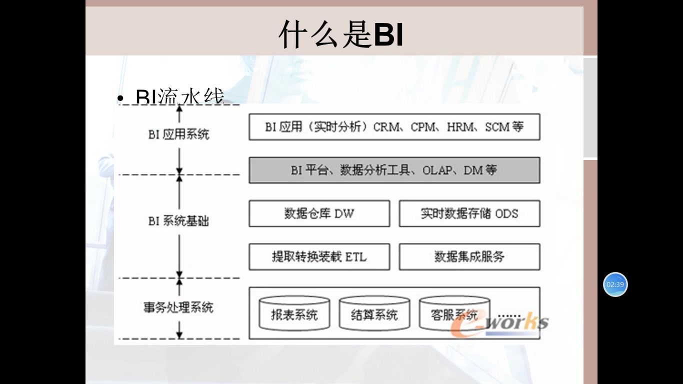 BI的技术基础哔哩哔哩bilibili