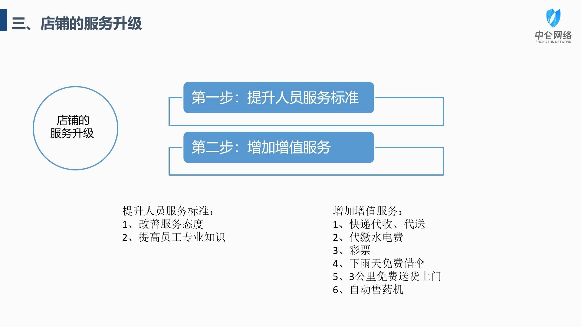 如何开超市便利店:营造良好的店铺氛围哔哩哔哩bilibili