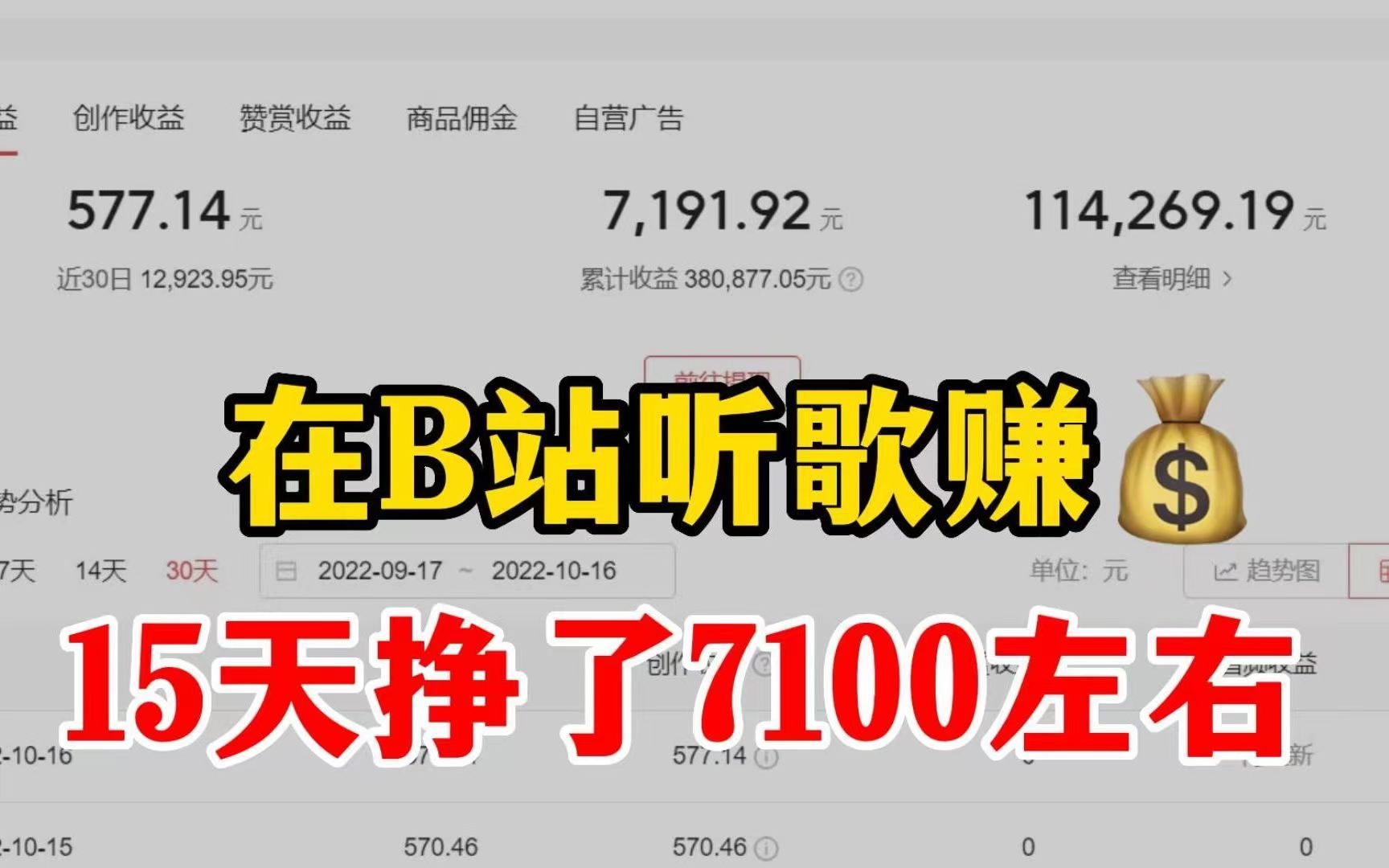 [图]在b站听歌赚钱，每天一个小时，15天挣了7100左右!