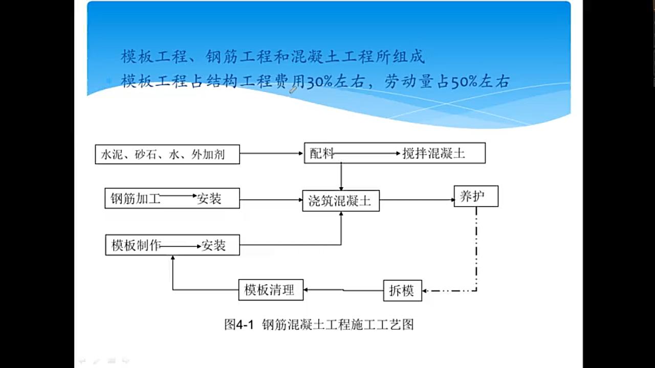 模板工程知识点串讲哔哩哔哩bilibili