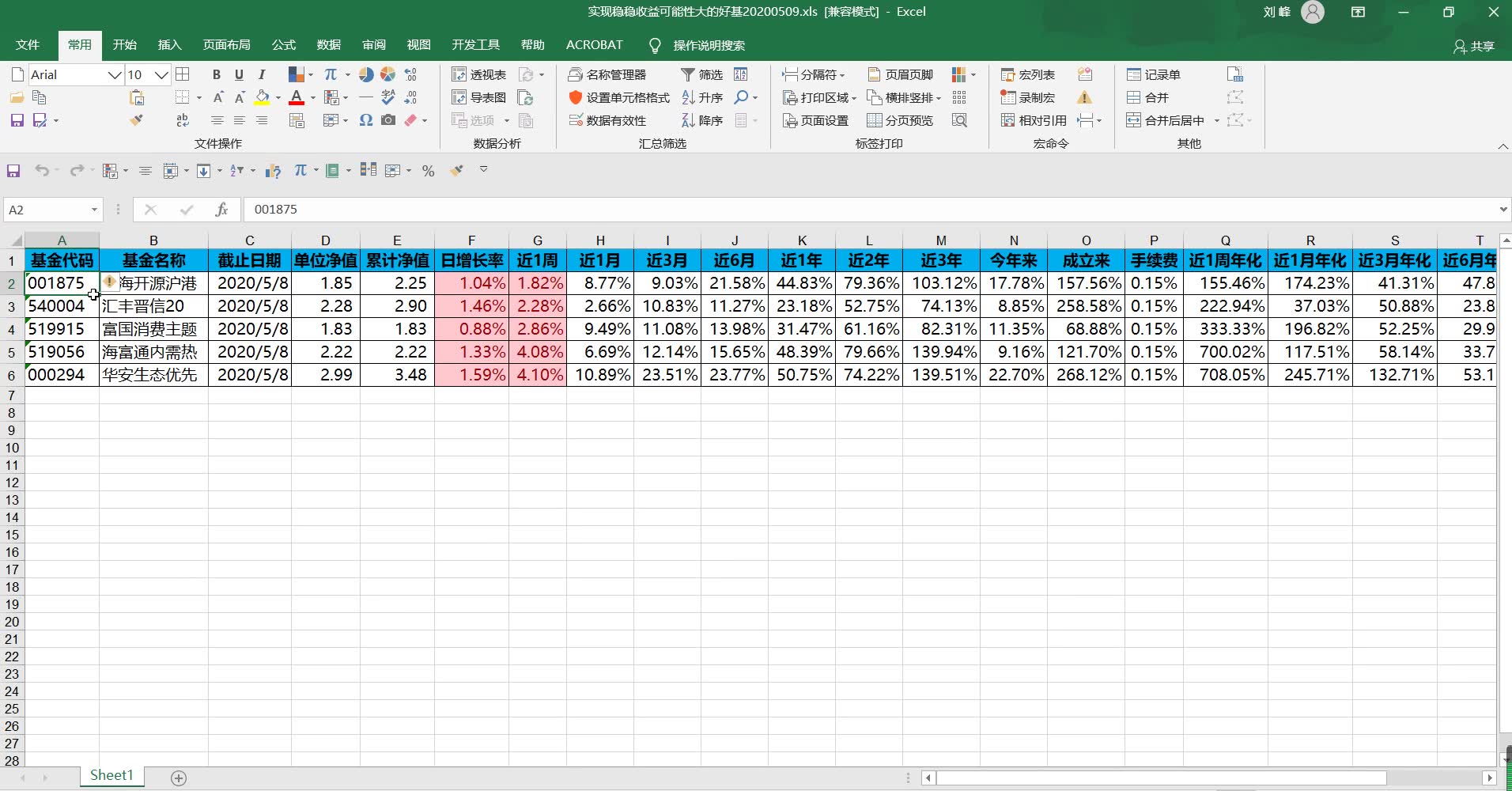 02.如何筛选出相对稳健收益又高的好基呢?哔哩哔哩bilibili