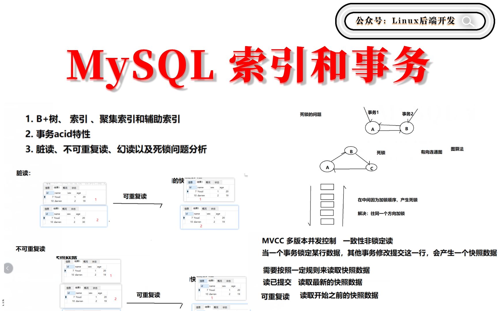 MySQL 索引和事务 | B+树、 索引 、聚集索引和辅助索、 脏读、不可重复读、幻读以及死锁问题分析哔哩哔哩bilibili