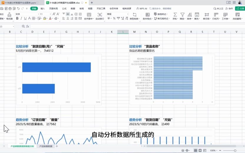 【WPS AI 】快速分析数据并生成图表,没有一个大学生不疯狂用AI的哔哩哔哩bilibili