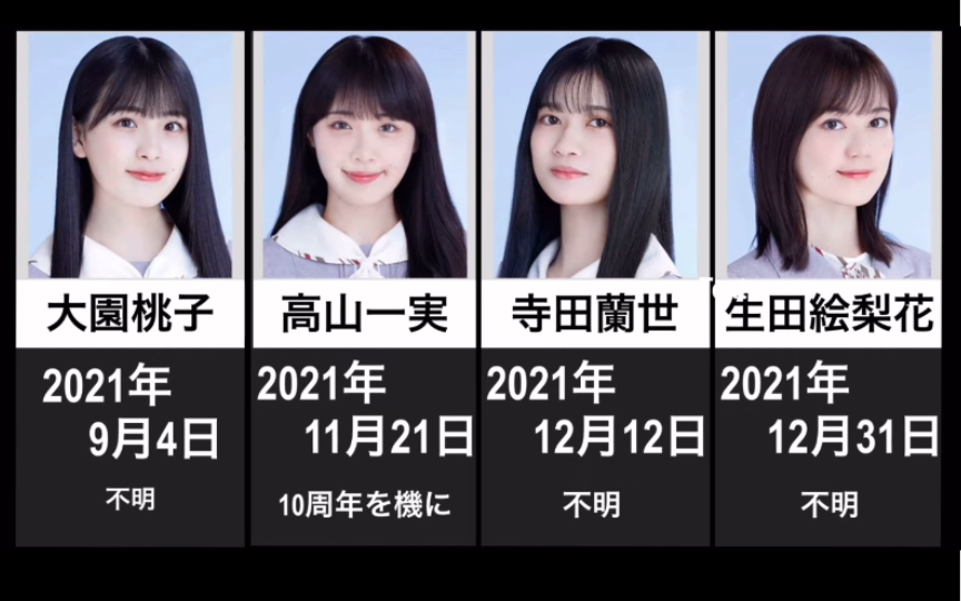 乃木坂历年毕业成员 2021年为止哔哩哔哩bilibili