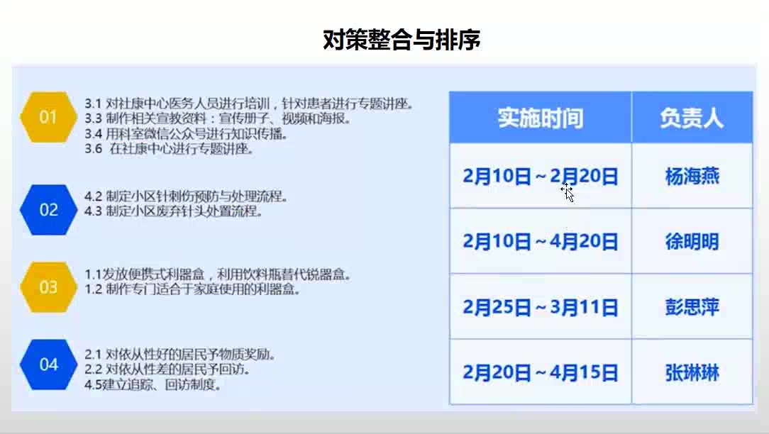 6、对策的拟定哔哩哔哩bilibili