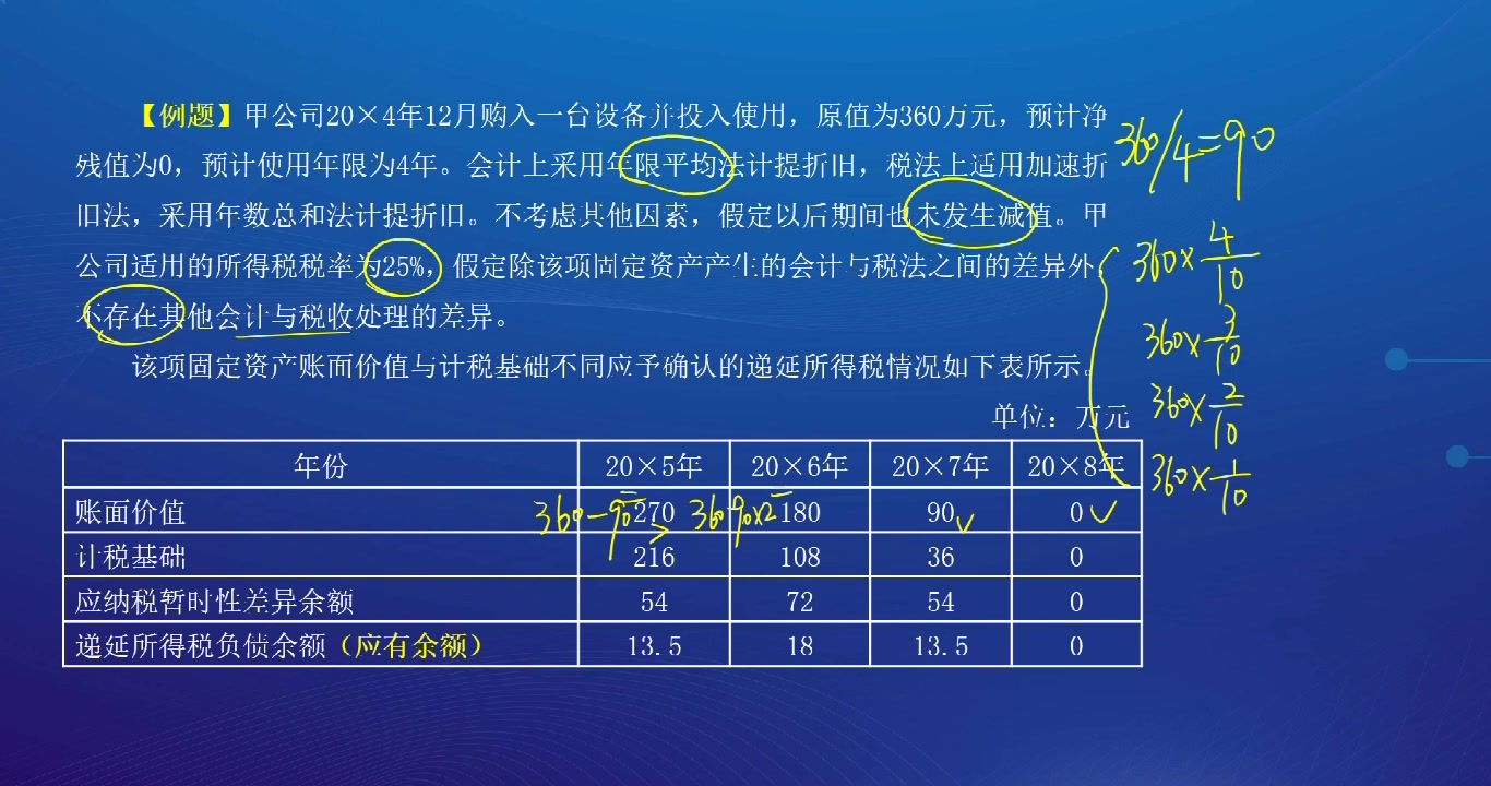 递延所得税资产和递延所得税负债的确认和计量哔哩哔哩bilibili