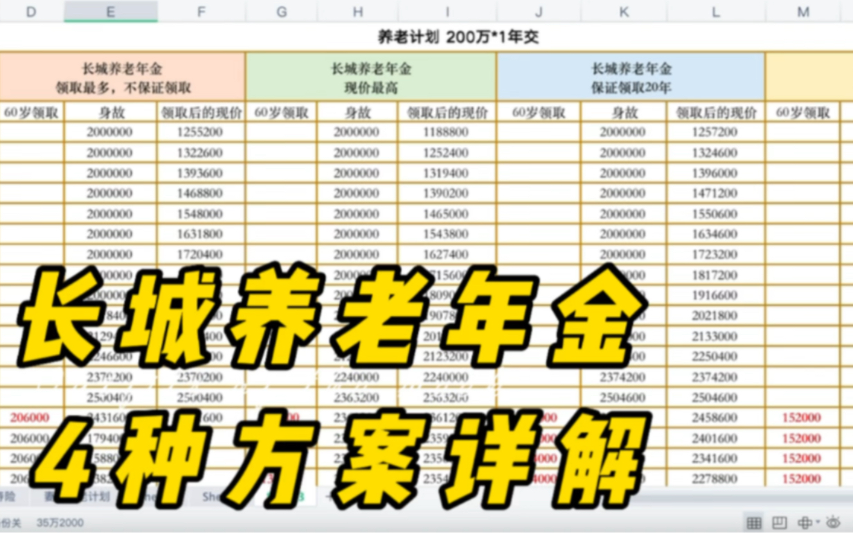 长城人寿养老年金4种方案解析哔哩哔哩bilibili