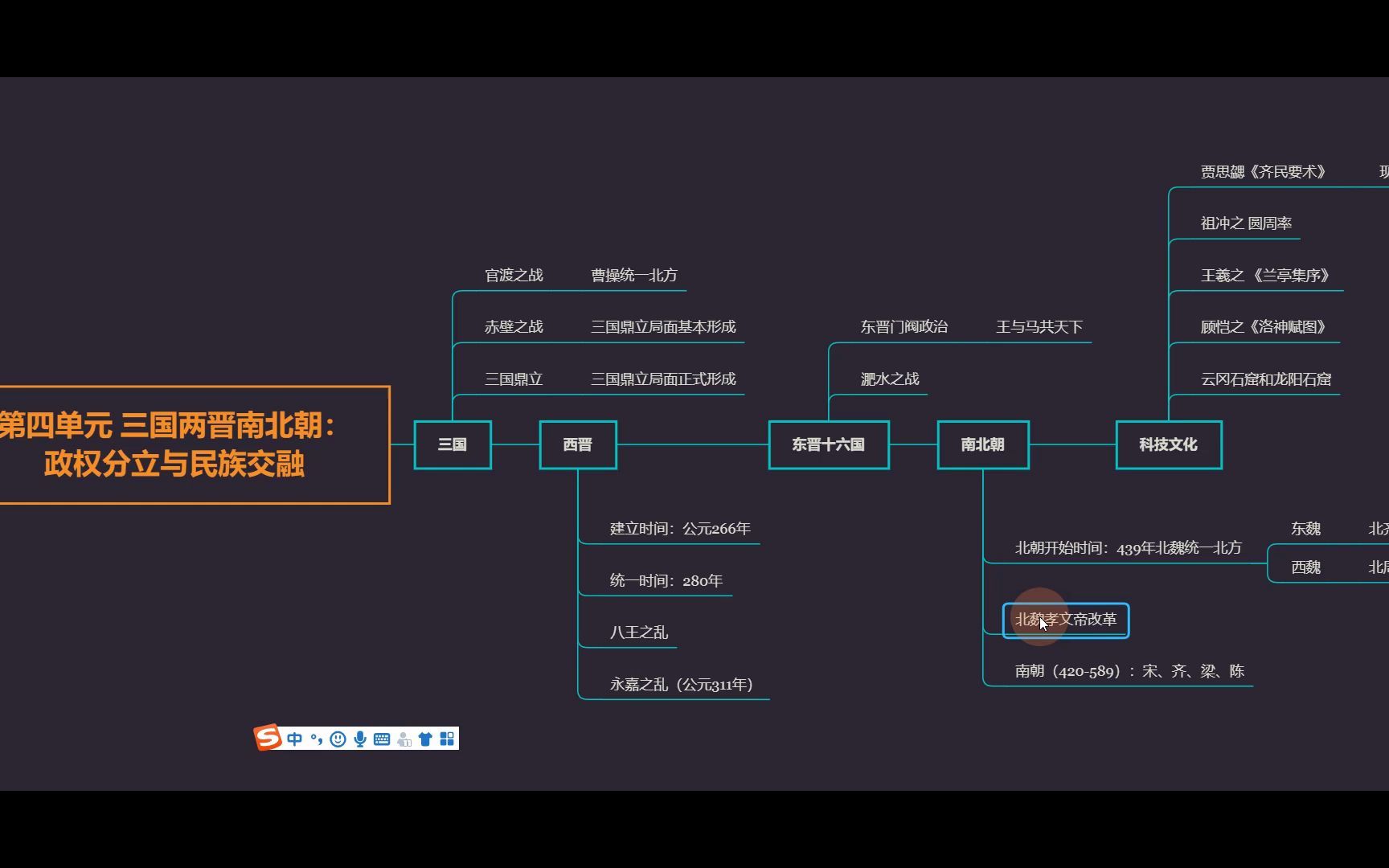 【三分钟快速复习!】七上:三国两晋南北朝(思维导图)