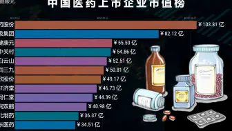 谁是国内医药市值最高的公司  中国医药上市企业市值排行榜
