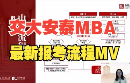 交大安泰MBA招生政策介绍(MBA录取分数线、MBA申请流程、志愿选择、MBA提前面试时间公布、MBA学费及奖学金介绍)【安泰mba分数线/安泰MBA...