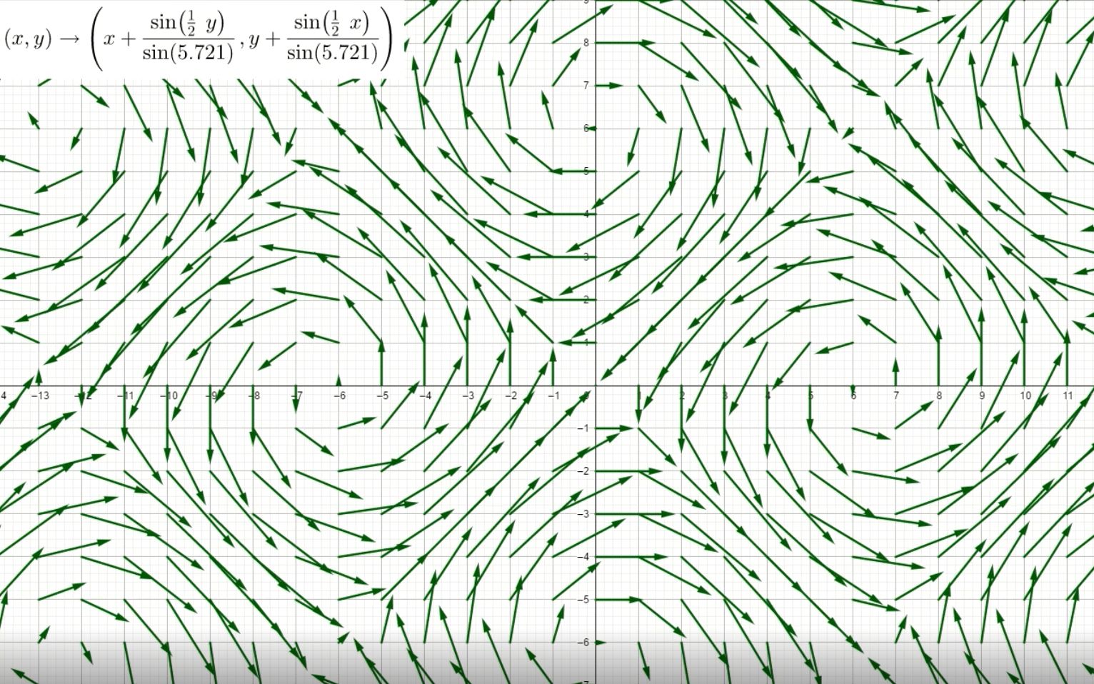 汤的数学视频7 向量场哔哩哔哩bilibili