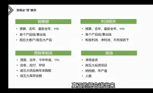 下载视频: 第一百四十八课：财务必须“背”的数字都有哪些？