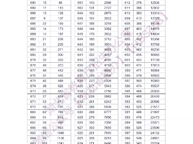 湖北高考查分和排名现状,感觉白干了一年哔哩哔哩bilibili