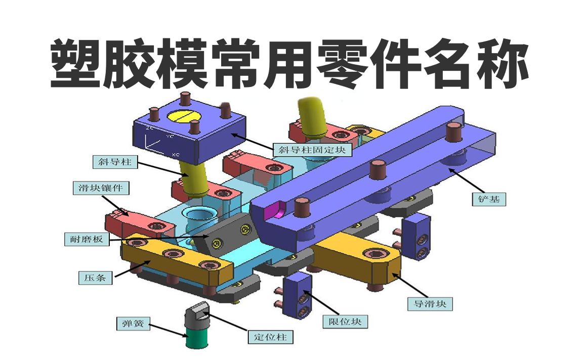 UG模具设计零部件的作用与选购,全面了解模具结构 带你轻松入门模具设计!哔哩哔哩bilibili