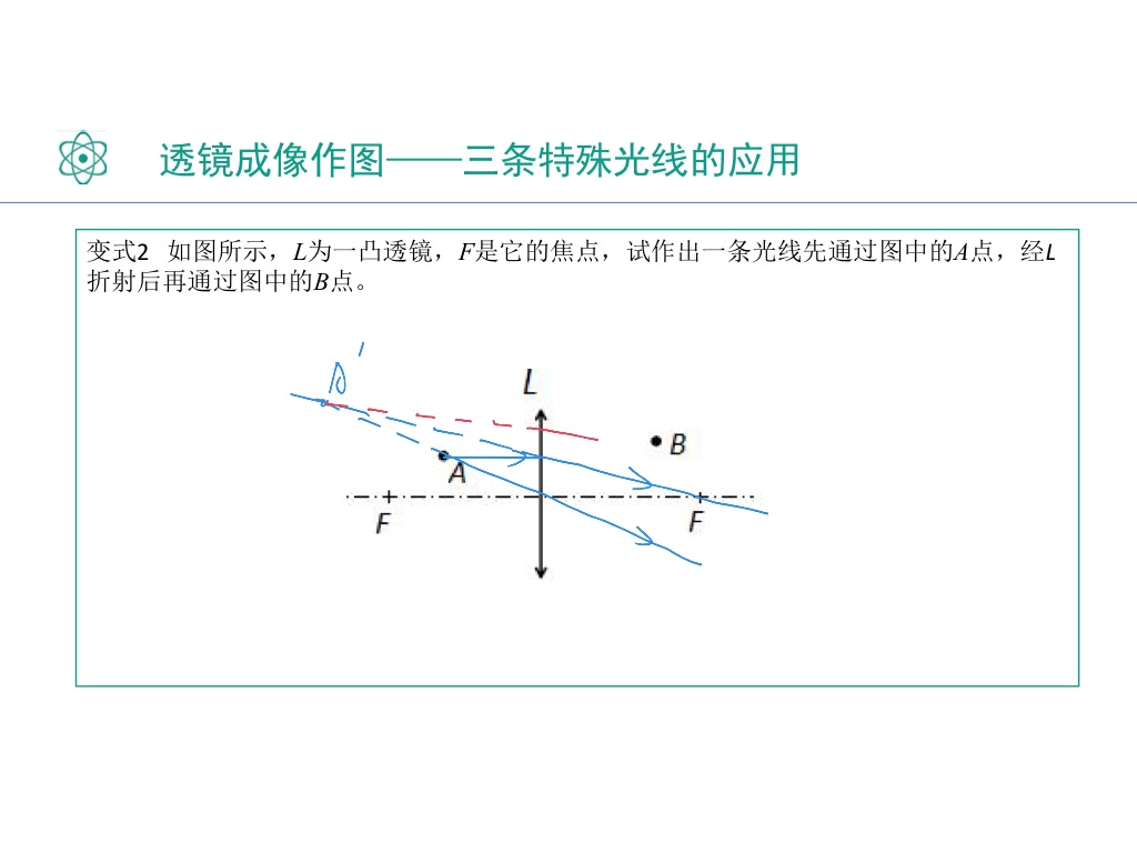 [图]凸透镜成像作图——三条特殊光线的应用（拓展）