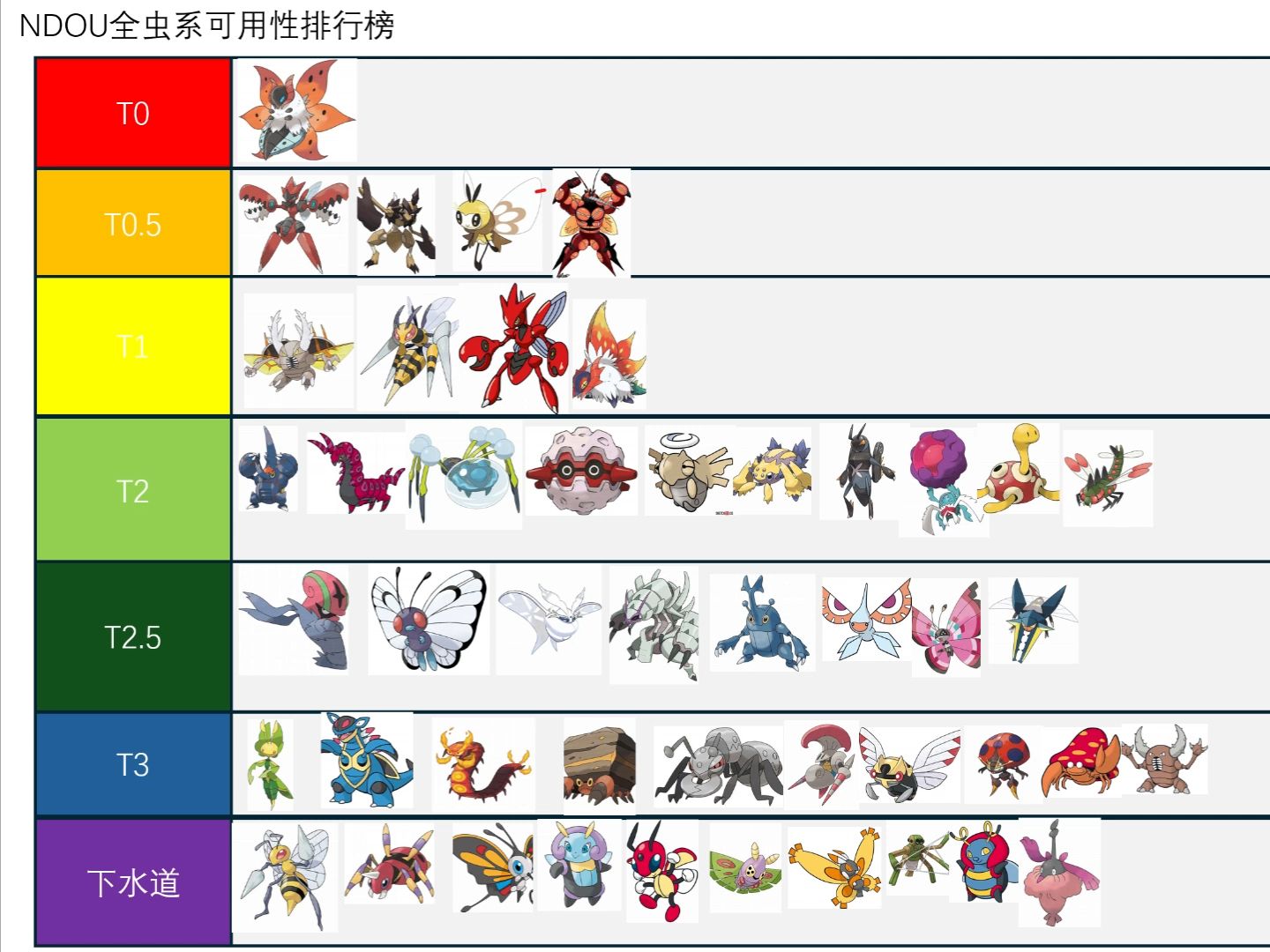 虫系梯队排名网络游戏热门视频