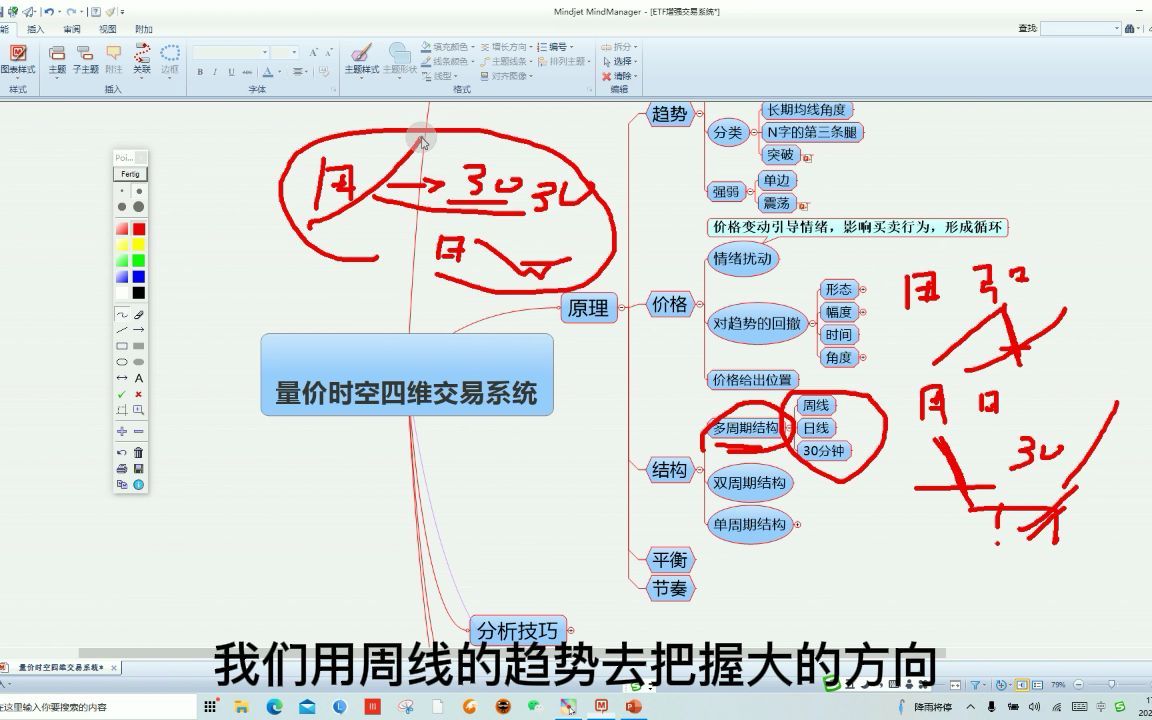 再讲交易系统 第三节之结构哔哩哔哩bilibili