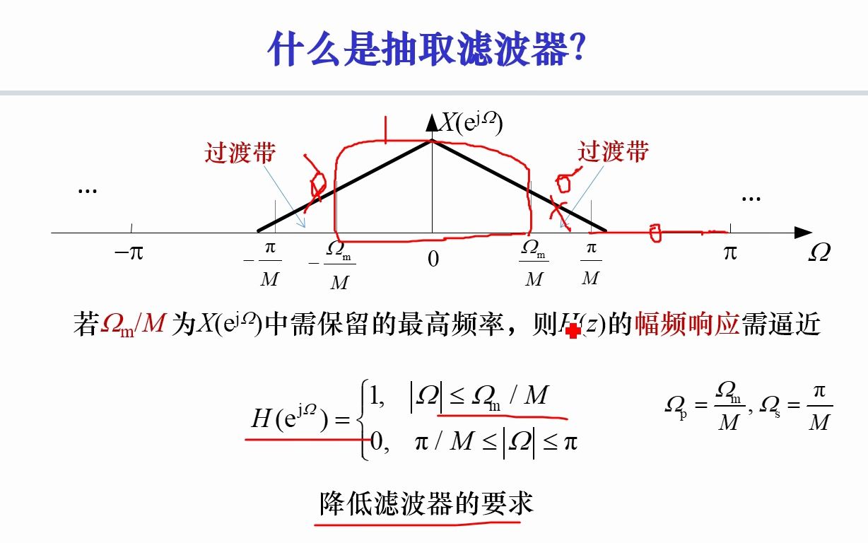 [数字信号处理] 第7章 731 抽取滤波器哔哩哔哩bilibili