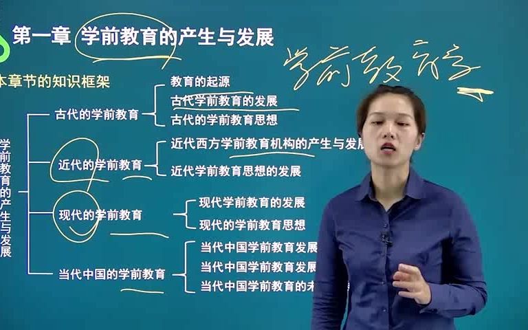 [图]更新！自考本科学前教育【00398学前教育原理】课程精讲及题库