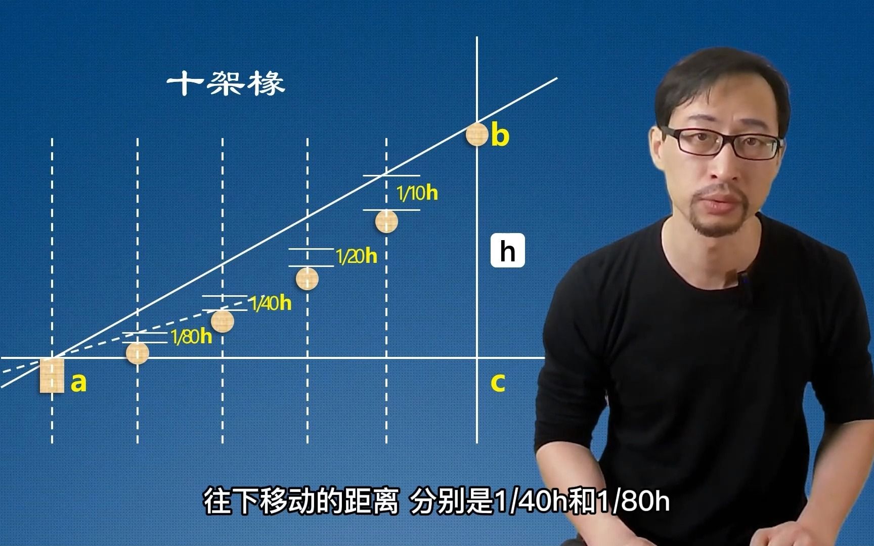 【中建史】手把手教你画举折哔哩哔哩bilibili