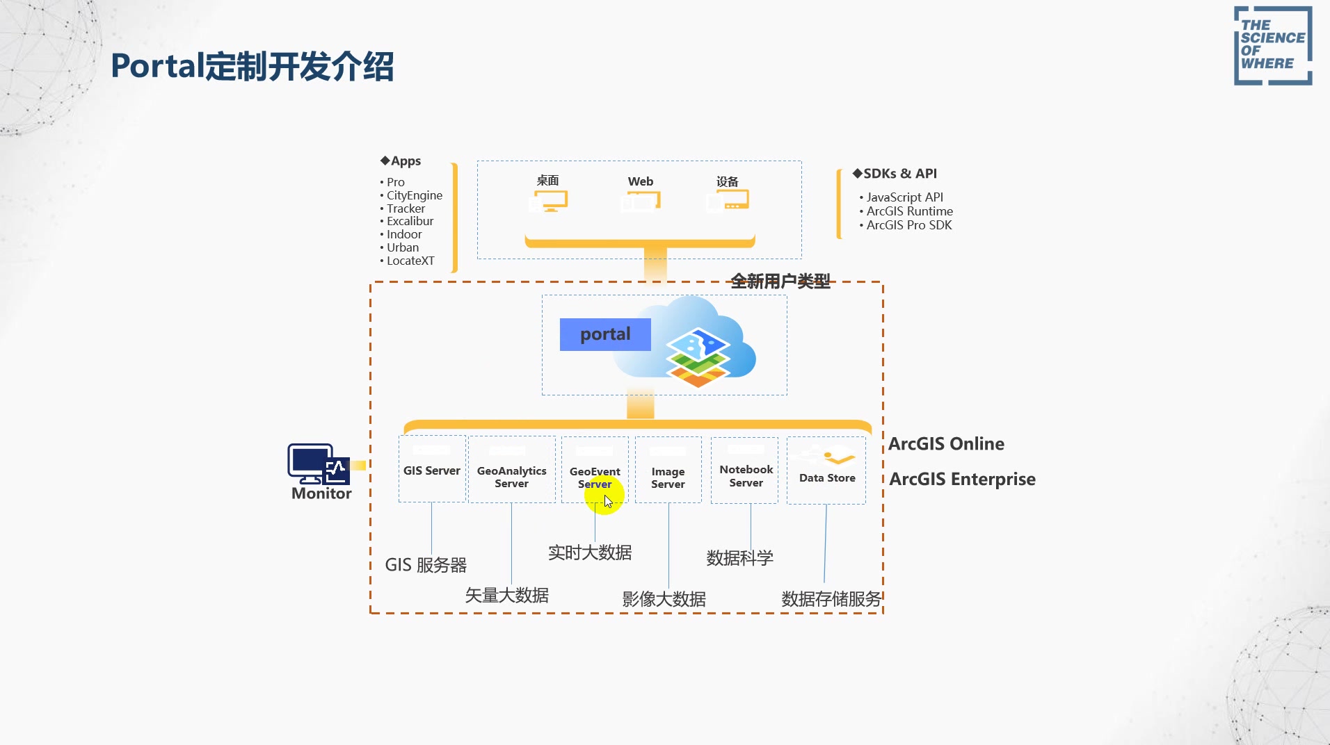 第八章 Portal定制开发介绍哔哩哔哩bilibili