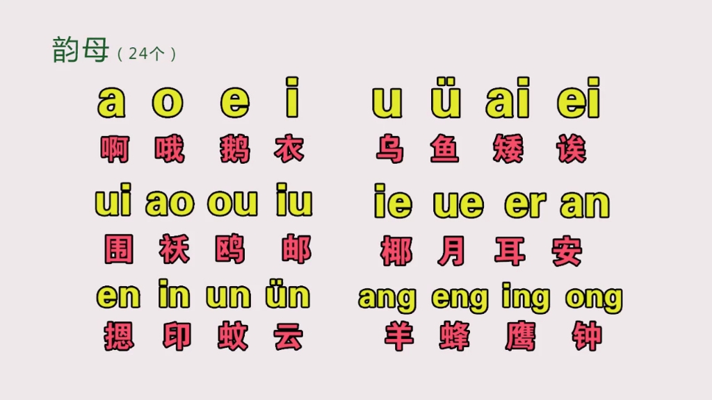 初学拼音打字视频,零基础入门学好拼音字母,电脑手机