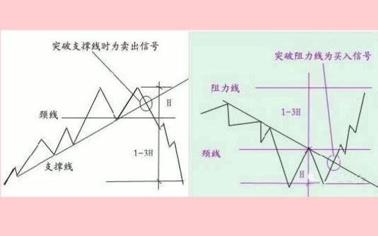 什么是盘感?盘感经典技术形态有哪些?盘感形态汇总!哔哩哔哩bilibili