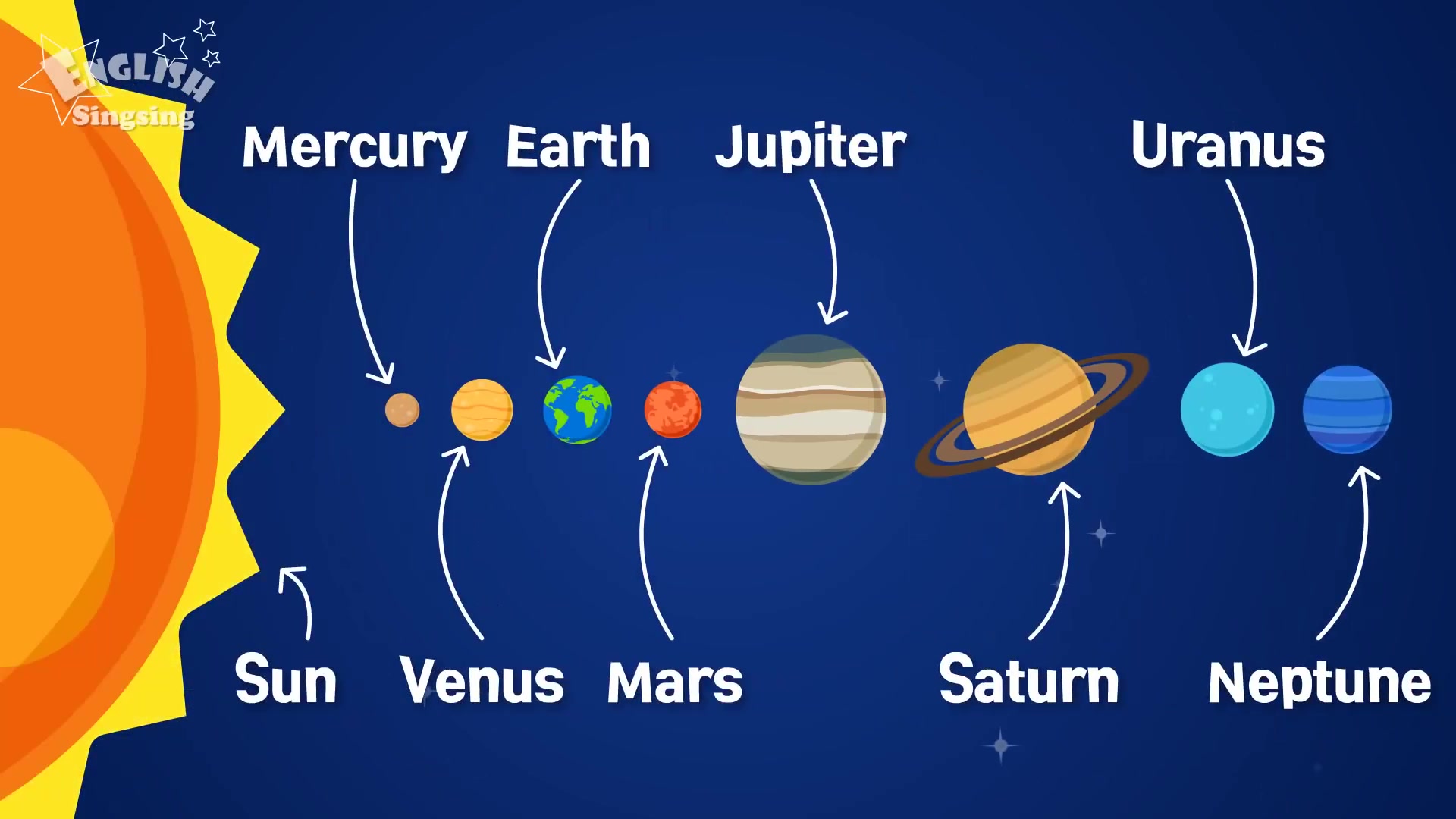 星球壁纸英文图片