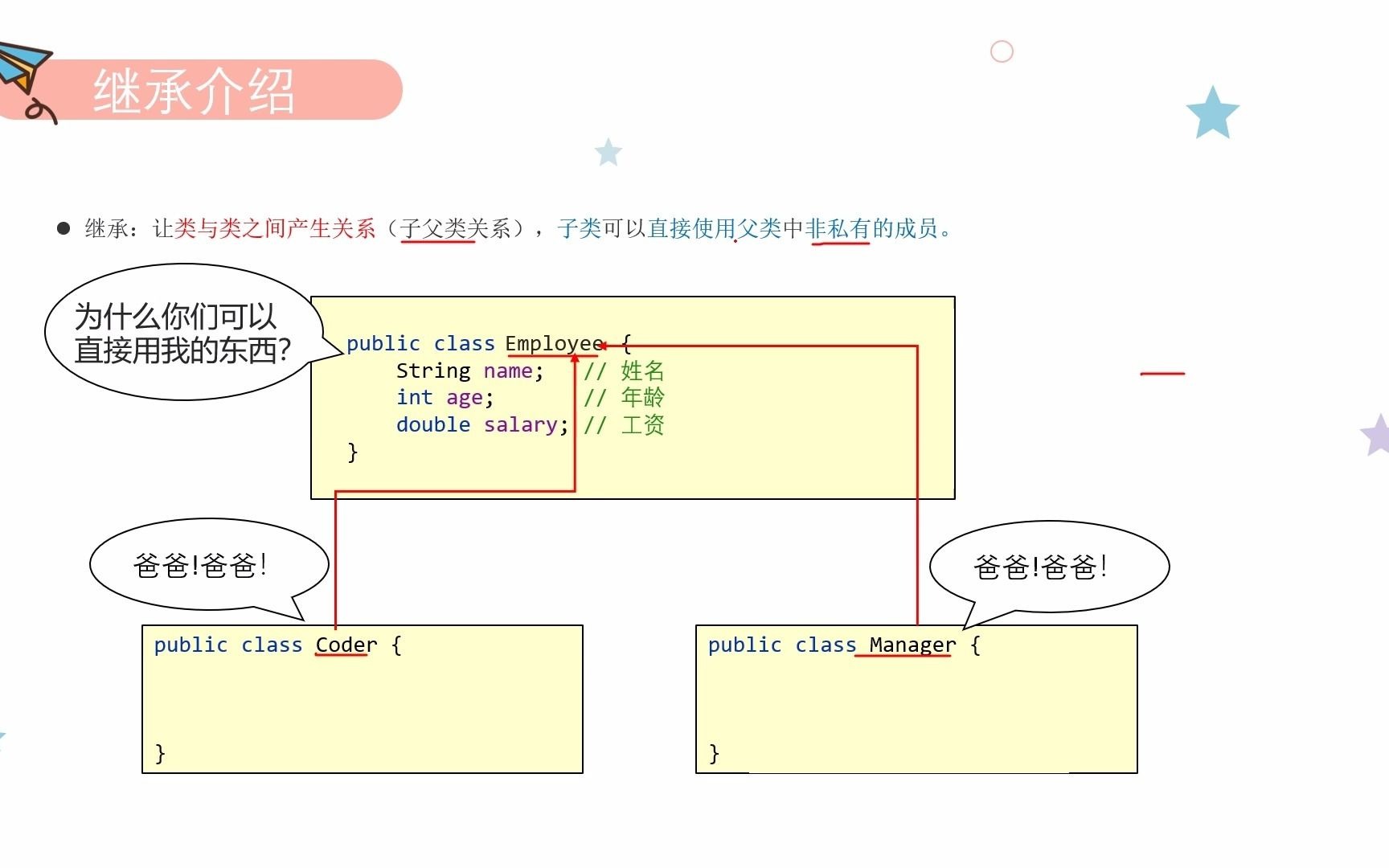 深入理解Java的三大特性之继承哔哩哔哩bilibili