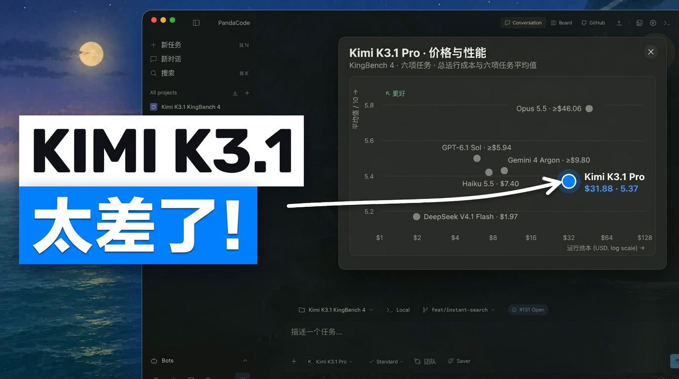 彻底翻车！Kimi K3.1 Pro实测大失所望，这也太拉胯了吧！