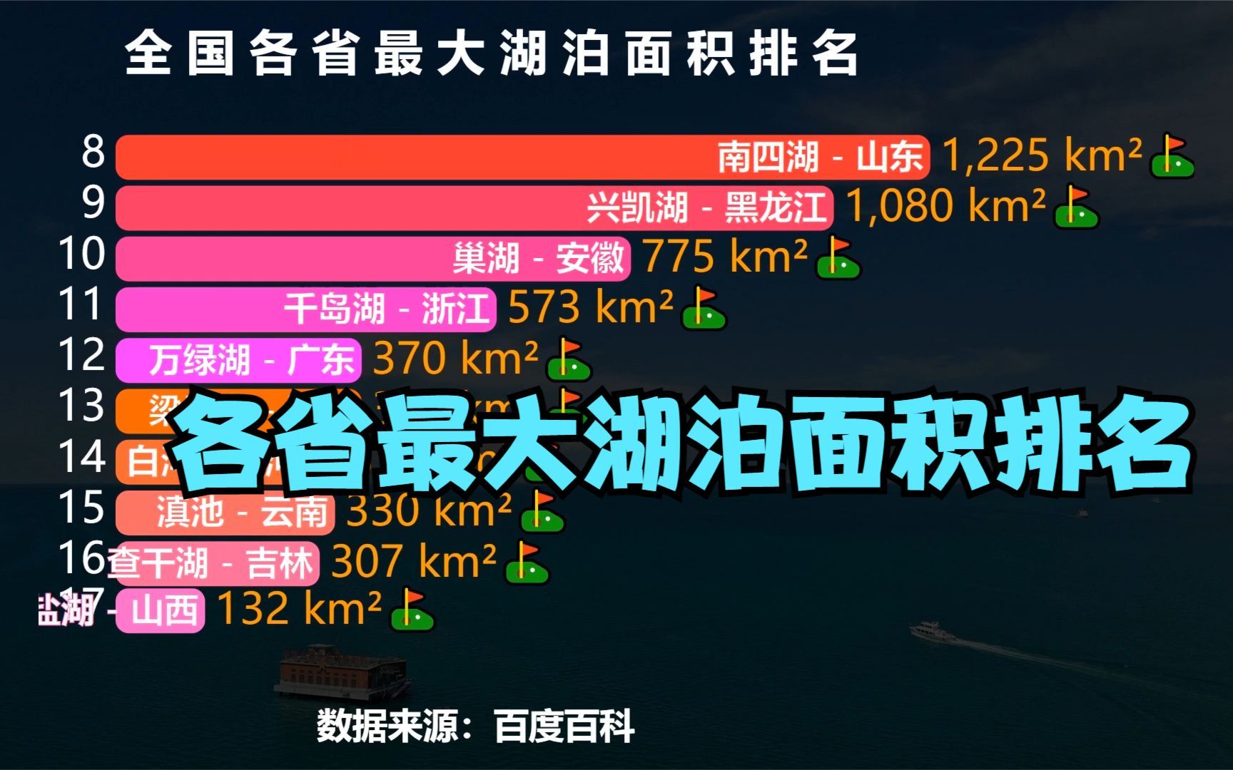 全国各省最大湖泊面积排名,你的家乡第一大湖是谁?能排第几?哔哩哔哩bilibili