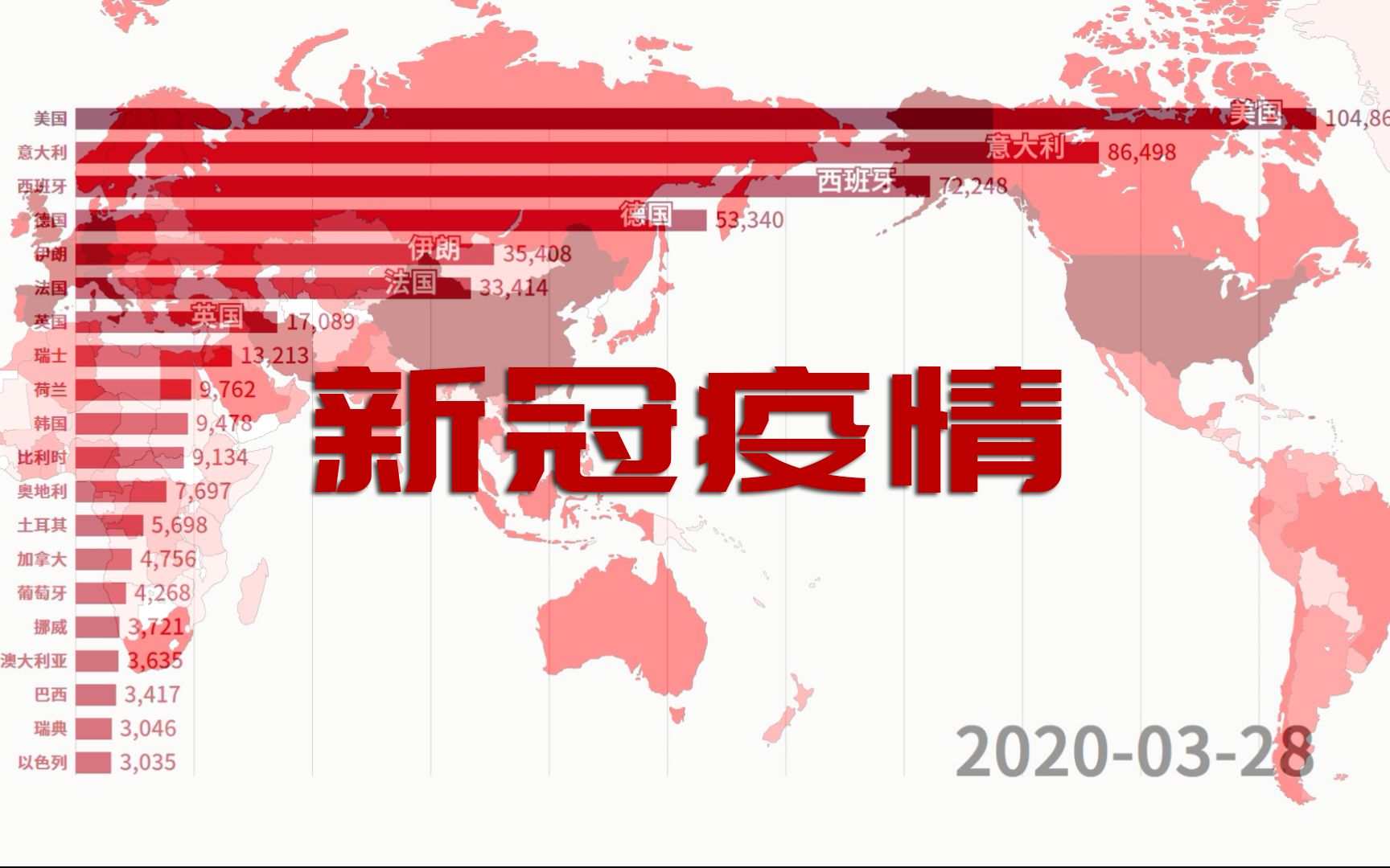 【新冠疫情】国外疫情累计确诊病例数据可视化 截止3月28日哔哩哔哩bilibili