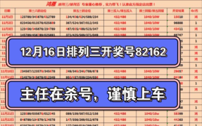 12月17日排列三,排列五推薦,主任天天殺號,信心徹底被擊打