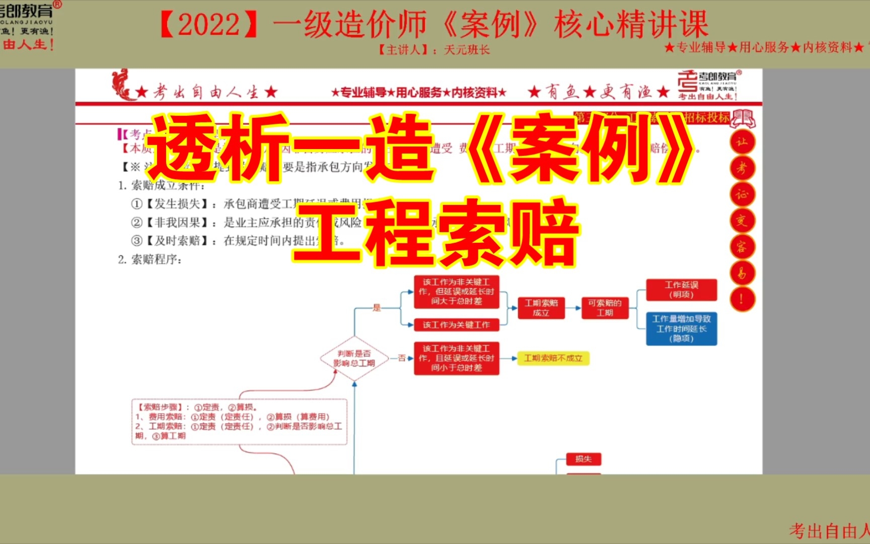 【一图掌握】【工程索赔】内在逻辑.【2022】一造《案例》【考郎教育】核心精讲课天元第三题:工程索赔与招标投标工程索赔哔哩哔哩bilibili