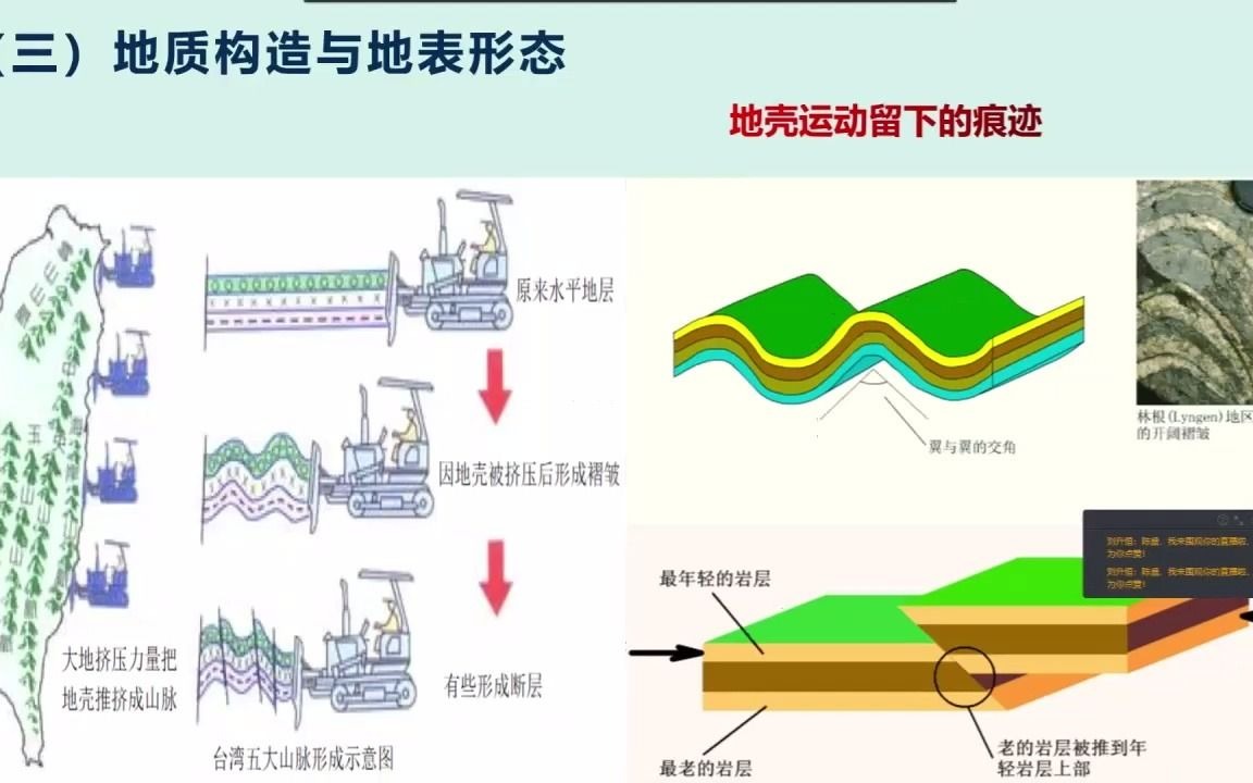 地质构造与地表形态哔哩哔哩bilibili