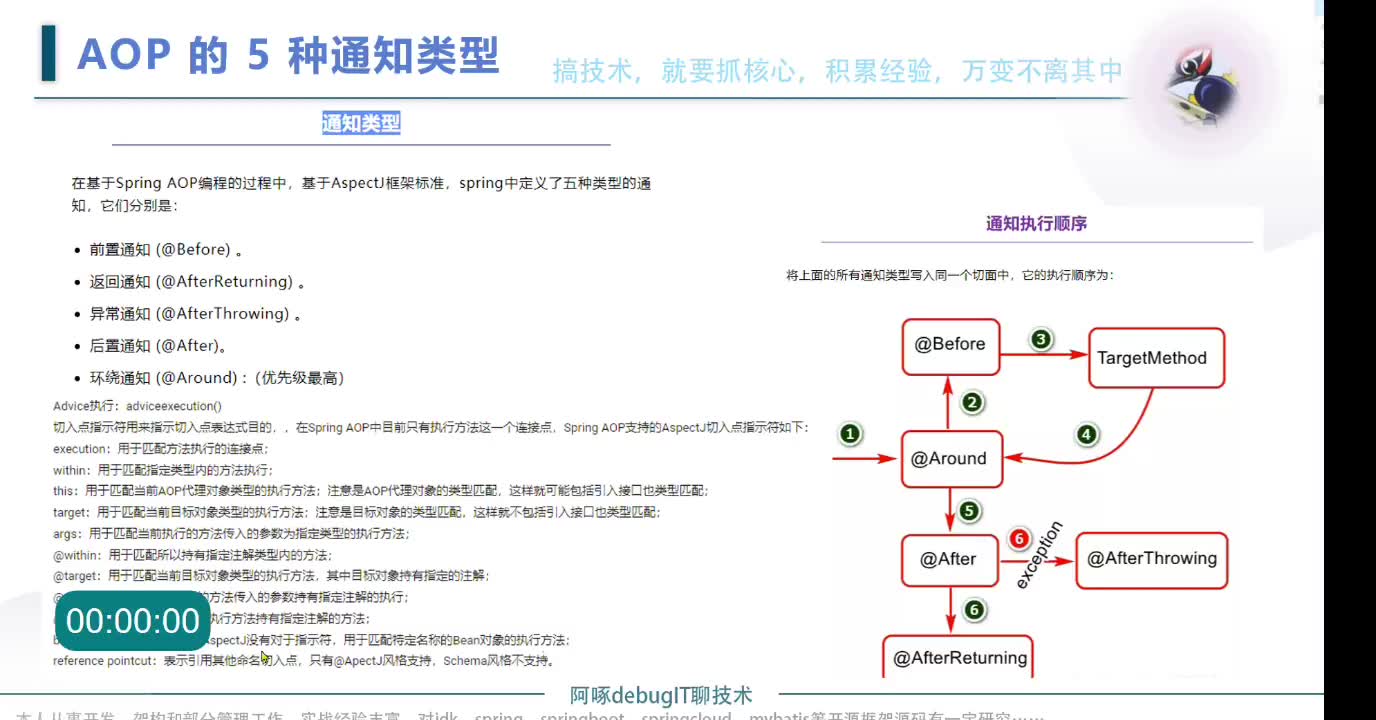 通过Spring的Aop中Pointcut相关bean等注解示例,详细深入的讲解Jdk代理和Cglib代理的底层原理,及如何运用哔哩哔哩bilibili