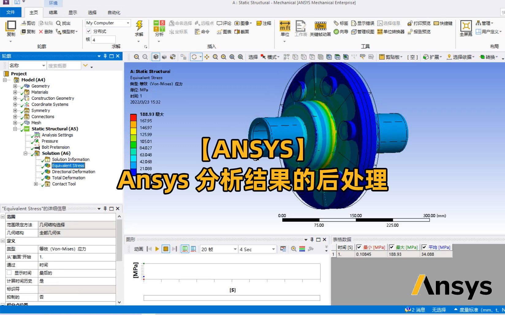 [图]【ANSYS】Ansys 分析结果的后处理