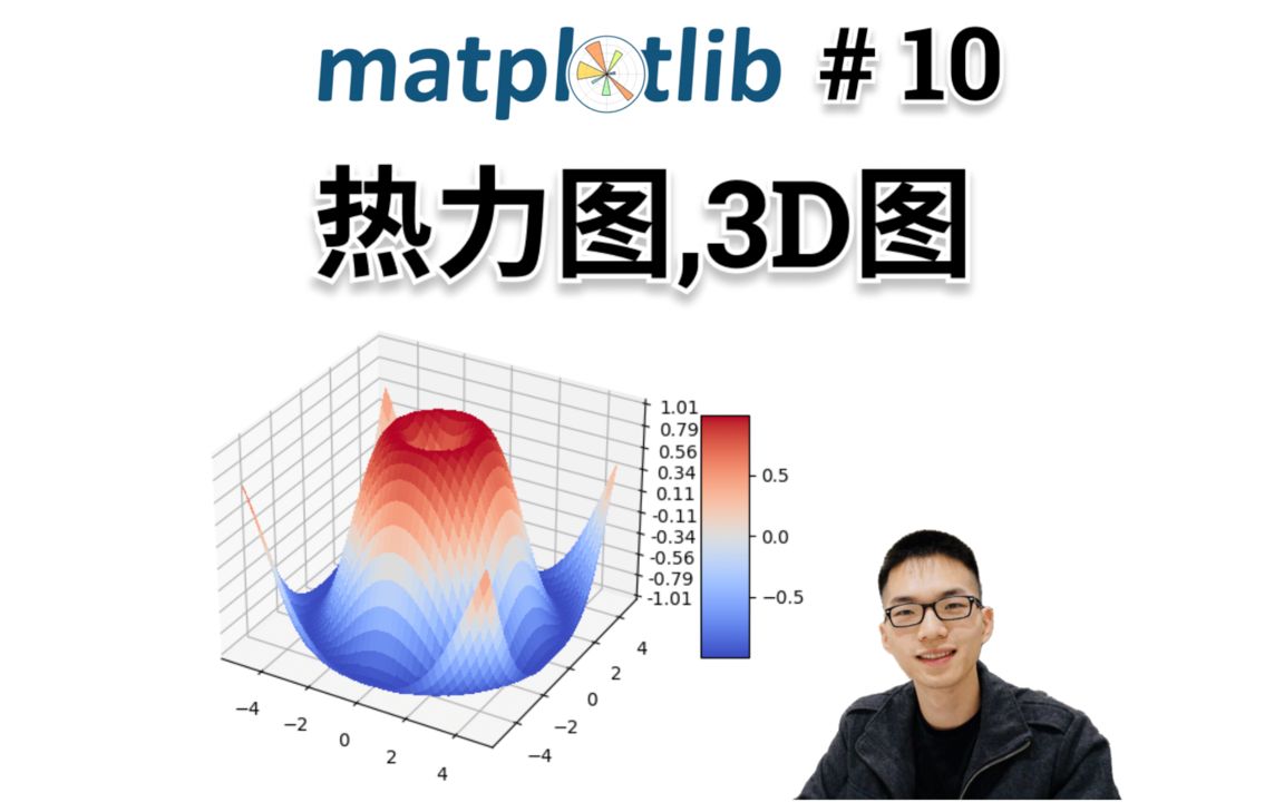 热力图heat map, 3D图【Matplotlib入门教程10】哔哩哔哩bilibili