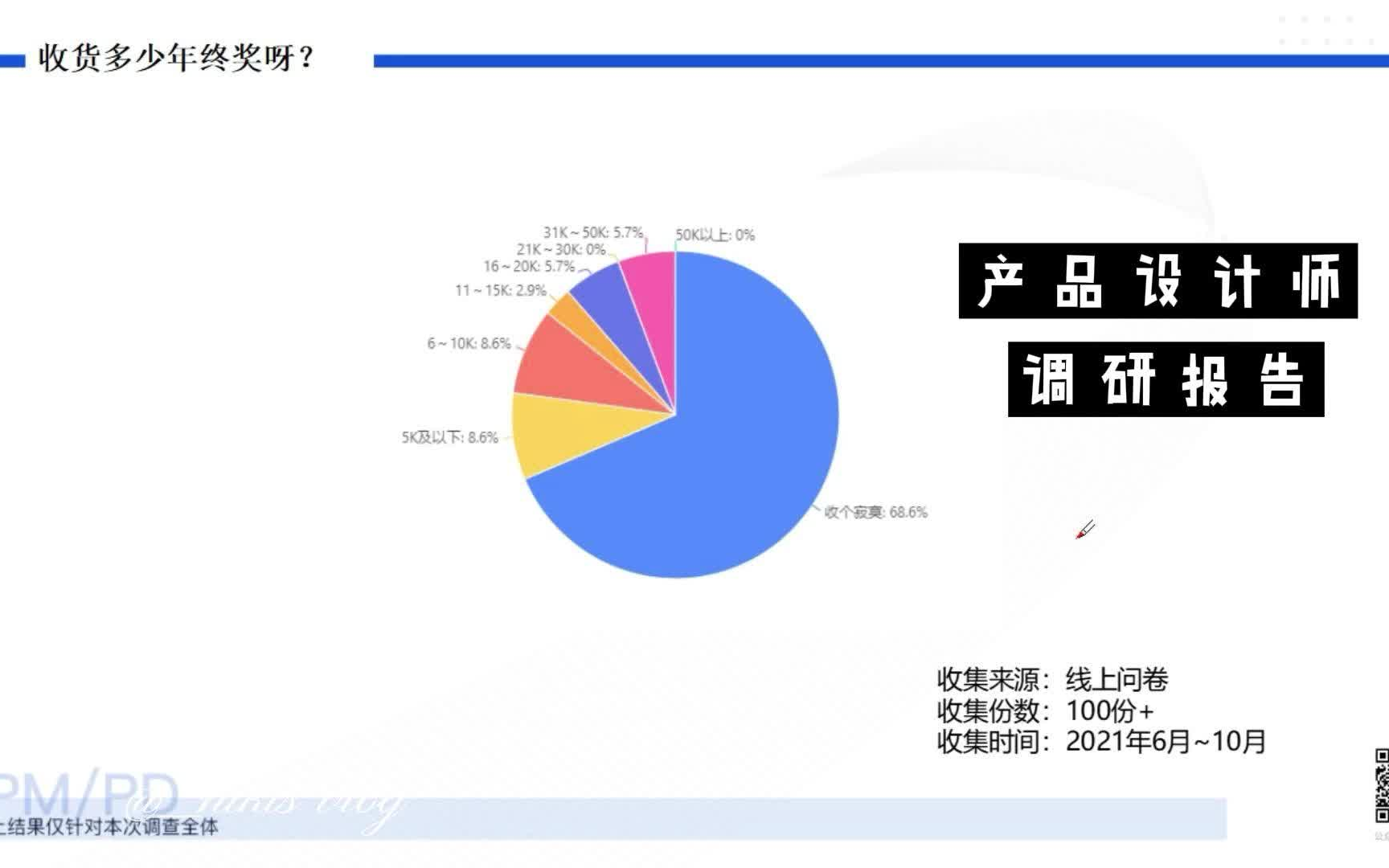 去年小编调研的《产品设计师现状报告》已出炉!哔哩哔哩bilibili