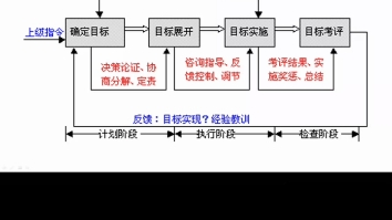 旅游接待业1哔哩哔哩bilibili