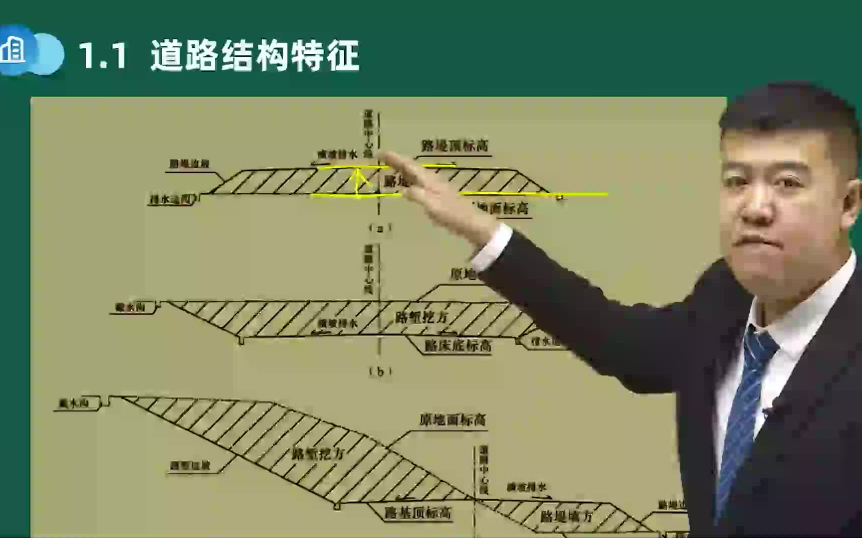 24二建市政(精讲全)讲义懂雨佳哔哩哔哩bilibili