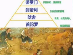 下载视频: 印度“种姓制度”与中国“编户齐民”