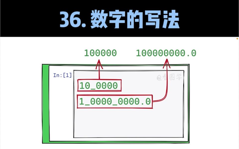 你在教我做事?数字怎么写还用你教?【看图学python】36.数字的写法哔哩哔哩bilibili