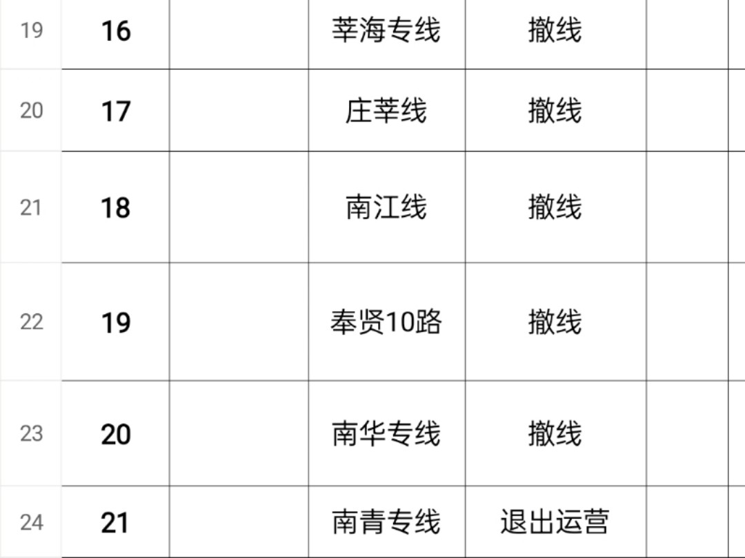 资料分享41:2017年12月上海市奉贤区交通委发布的“2018年奉贤区公交线网优化调整计划(征求意见稿)”哔哩哔哩bilibili