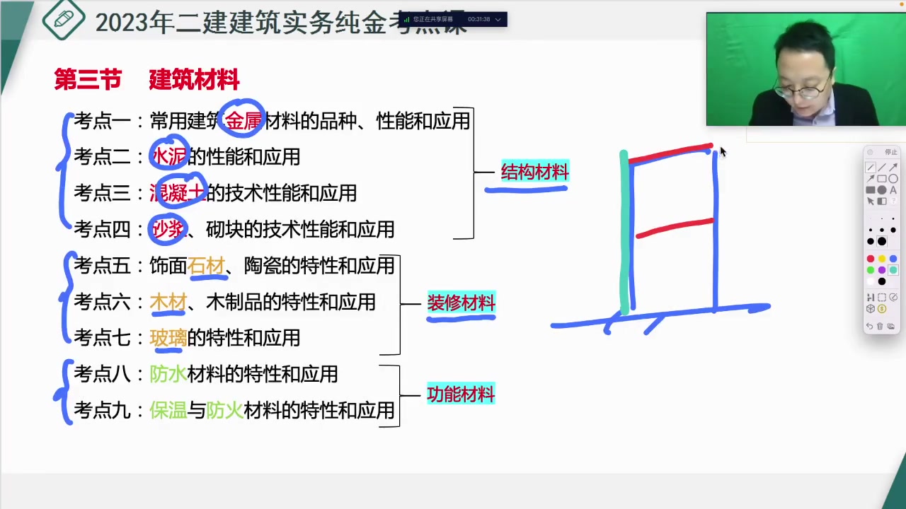 【二建建筑】2023年二建建筑密训班纯金考点许芳正【有讲义】哔哩哔哩bilibili