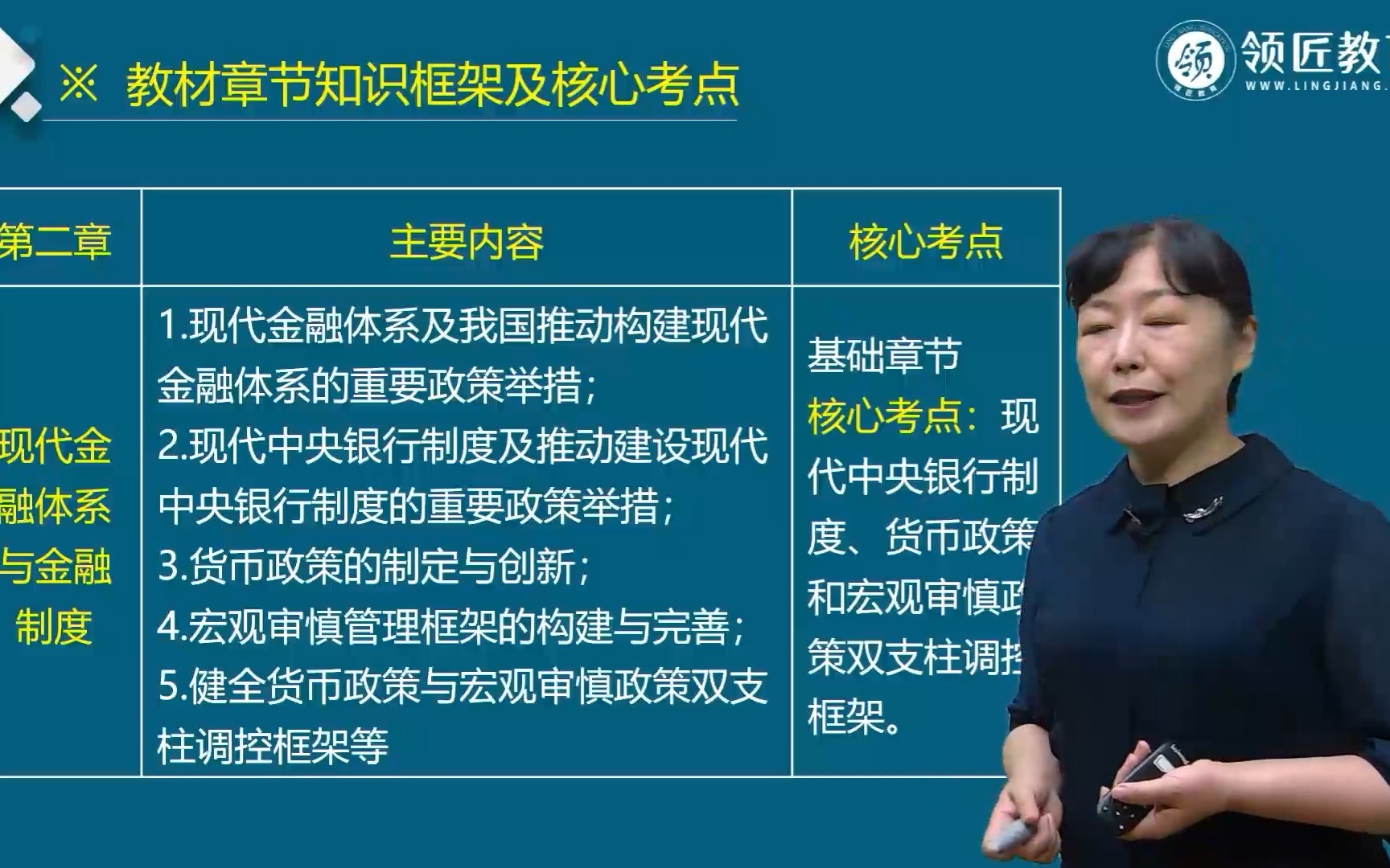 2023年高级经济师金融02.金融专业考情分析(一)领匠教育哔哩哔哩bilibili