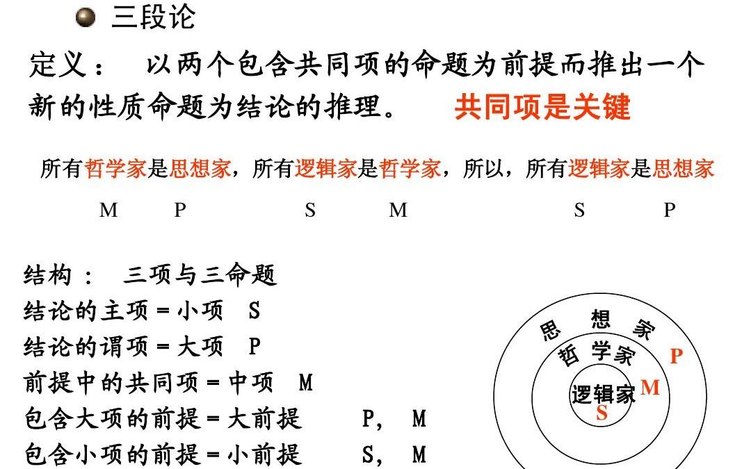 三段论之1三段论及其逻辑结构哔哩哔哩bilibili